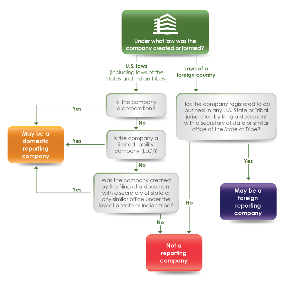 CTA Filing Solutions CTA Filing Solutions